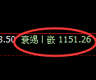 玻璃期货:4小时低点,精准展开极端反弹