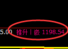 玻璃期货:4小时低点,精准展开极端反弹
