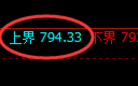 铁矿石期货：试仓高点，精准展开单边极端回落