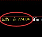 铁矿石期货：试仓高点，精准展开单边极端回落