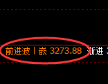 螺纹期货：4小时高点，精准展开单边极端回落