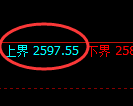 甲醇期货:试仓高点,精准展开振荡调整