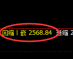 甲醇期货:试仓高点,精准展开振荡调整