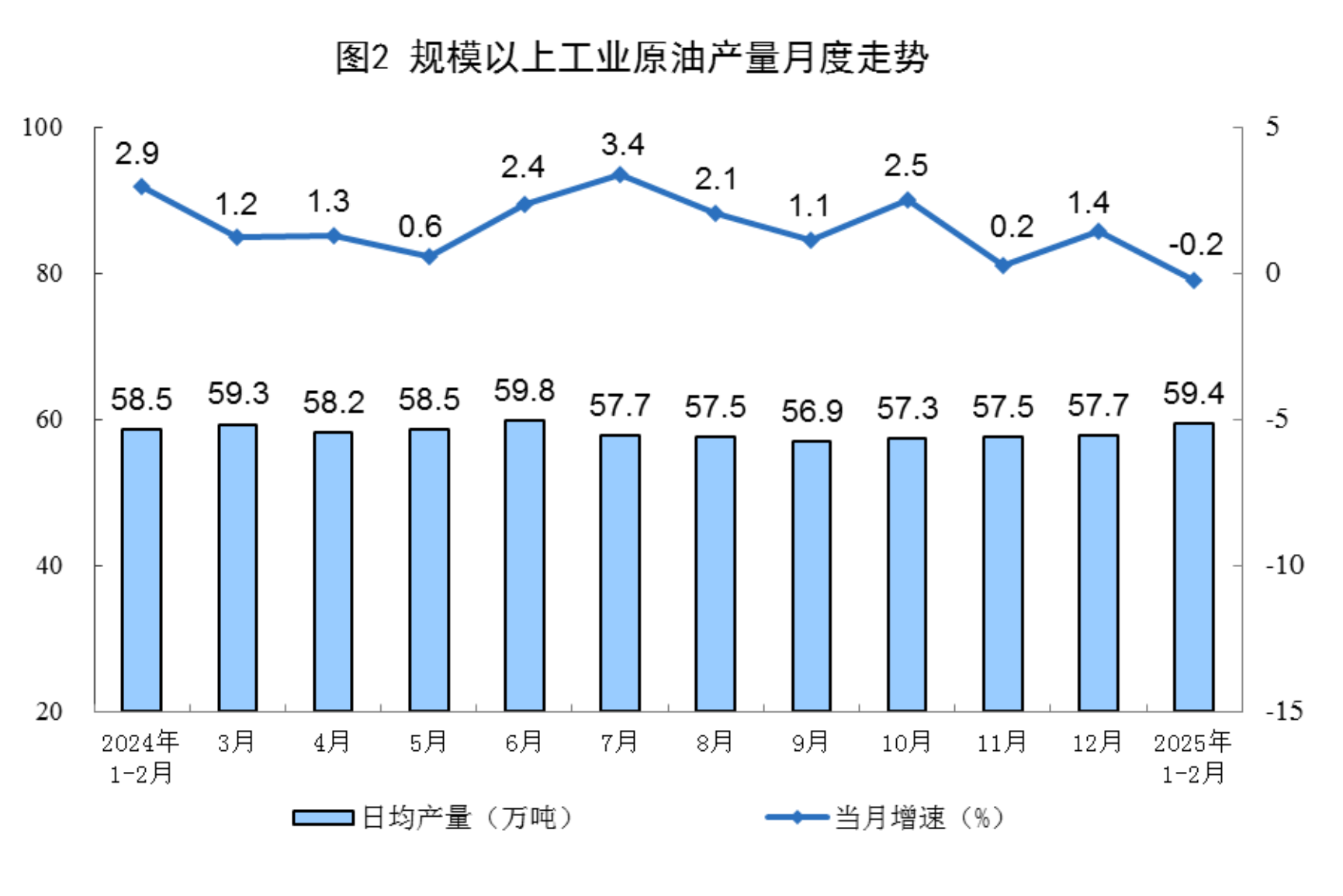 2025年1—2月份能源生产情况