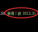 沥青期货:4小时周期,精准展开区间振荡