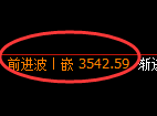 沥青期货:4小时周期,精准展开区间振荡