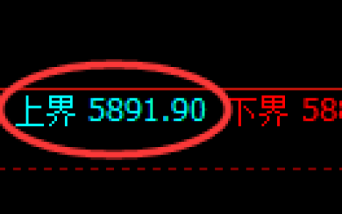 纸浆期货：跌超1%，试仓高点，精准展开极端下行