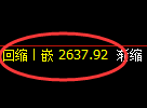 菜粕期货:回补低点,精准展开积极反弹