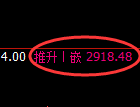豆粕期货:4小时低点,精准展开强势反弹