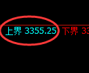 螺纹期货:试仓高点,精准展开振荡回落