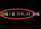 螺纹期货:试仓高点,精准展开振荡回落