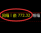 铁矿石期货:4小时周期,精准 展开振荡洗盘