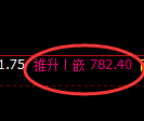 铁矿石期货:4小时周期,精准 展开振荡洗盘
