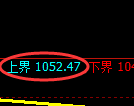 焦煤期货:跌超3%,试仓高点,精准展开单边极端下行