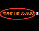 沥青期货:4小时高点,精准展开极端回落