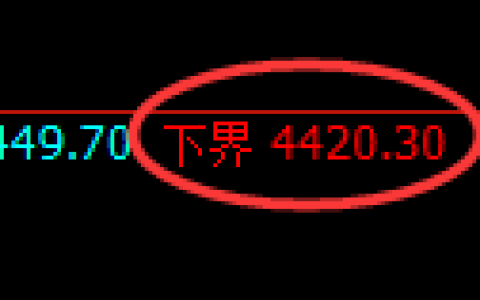 乙二醇期货：4小周期，精准展开强势反弹
