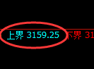 燃油期货:试仓高点,精准展开极端回落