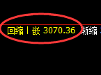 燃油期货:试仓高点,精准展开极端回落