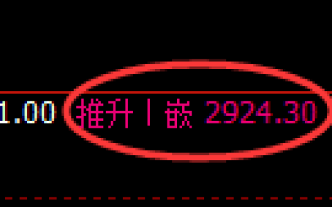 豆粕期货：日线结构，精准展开宽幅洗盘