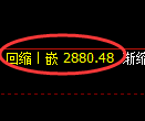 豆粕期货:日线结构,精准展开宽幅洗盘