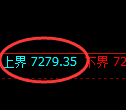 聚丙烯期货:试仓高点,精准展开极端回落