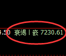 聚丙烯期货:试仓高点,精准展开极端回落