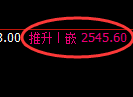 甲醇期货:回补低点,精准展开振荡反弹
