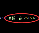 甲醇期货:回补低点,精准展开振荡反弹