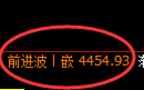 乙二醇期货：4小时高点，精准展开极端回落