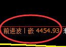 乙二醇期货：4小时高点，精准展开极端回落
