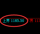 玻璃期货:试仓高点,精准展开冲高回落