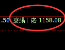 玻璃期货:试仓高点,精准展开冲高回落