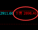 豆粕期货:试仓低点,精准展开振荡回升