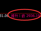 豆粕期货:试仓低点,精准展开振荡回升