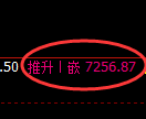 聚丙烯期货:4小时周期,精准展开振荡反弹