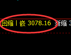 燃油期货:4小时低点,精准展开振荡回升