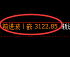 燃油期货:4小时低点,精准展开振荡回升