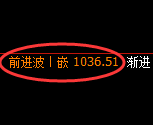 焦煤期货:日线结构,精准延续弱势调整