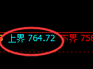 铁矿石期货：试仓高点，精准延续弱势回撤