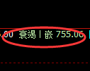 铁矿石期货：试仓高点，精准延续弱势回撤
