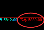 纸浆期货:修正低点,精准展开振荡回升