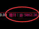 纸浆期货:修正低点,精准展开振荡回升