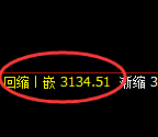 螺纹钢期货:回补低点,精准展开强势反弹