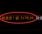 螺纹钢期货:回补低点,精准展开强势反弹