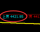 乙二醇期货：试仓高点，精准展开极端回落