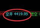 3月21日,乙二醇+聚丙烯+玻璃:精准规则化(系统策略)复盘