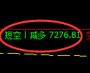 3月21日,乙二醇+聚丙烯+玻璃:精准规则化(系统策略)复盘
