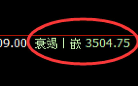 沥青期货：4小时低点，精准展开强势反弹