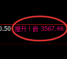 沥青期货:4小时低点,精准展开强势反弹