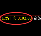 燃油期货:回补低点,精准展开跨周极端回升